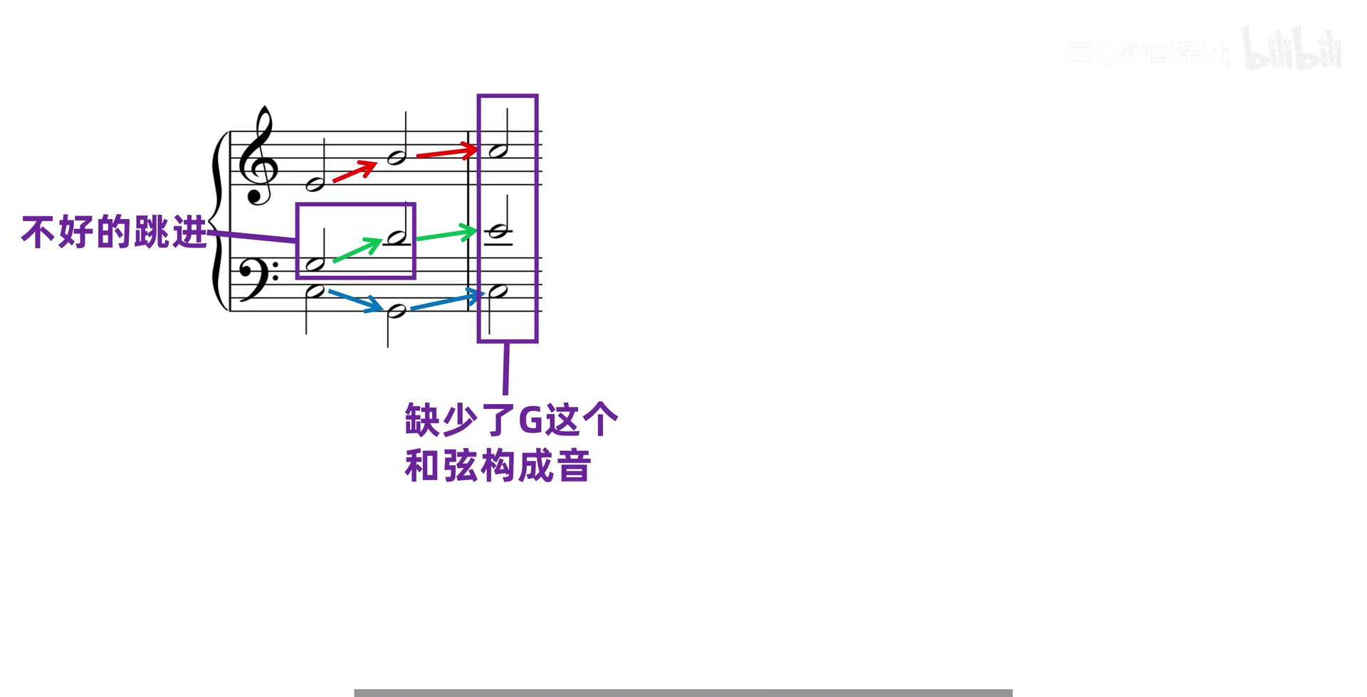 三部写法中出现跳进和末端缺少构成音的谱例