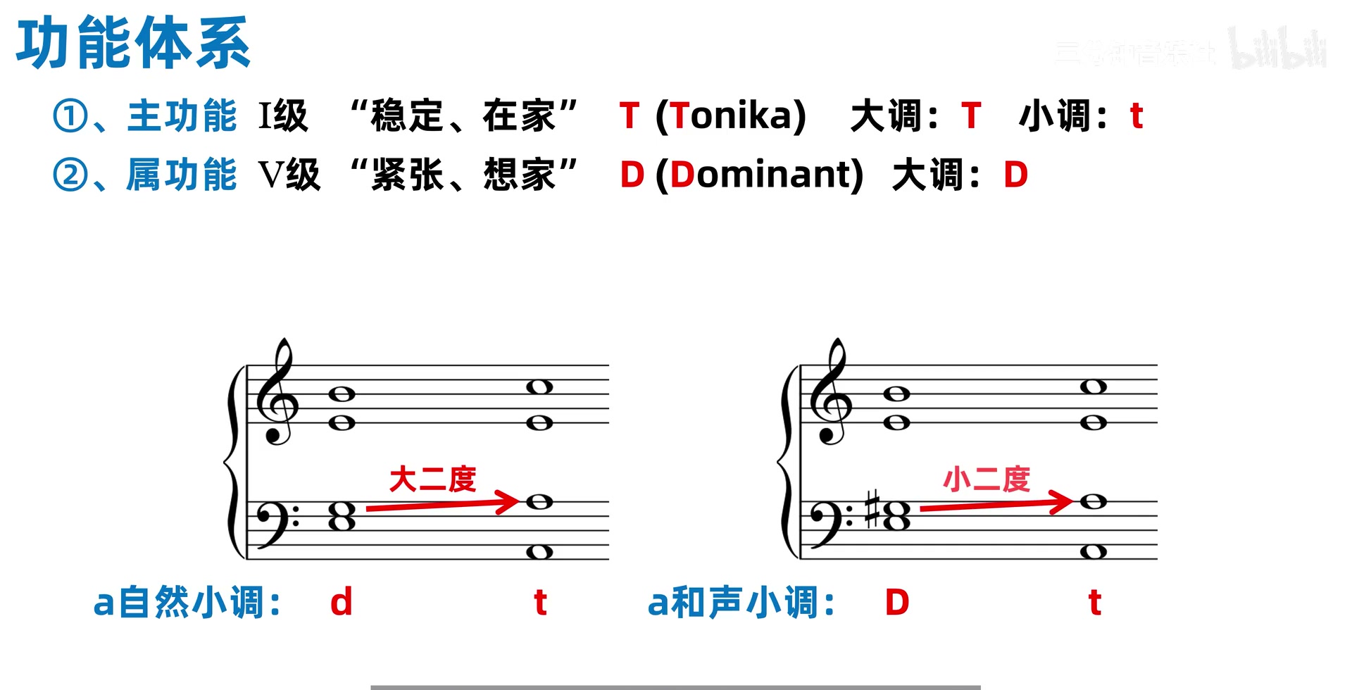 自然小调 d 到 t 与和声小调 D 到 t 的大二度小二度对照