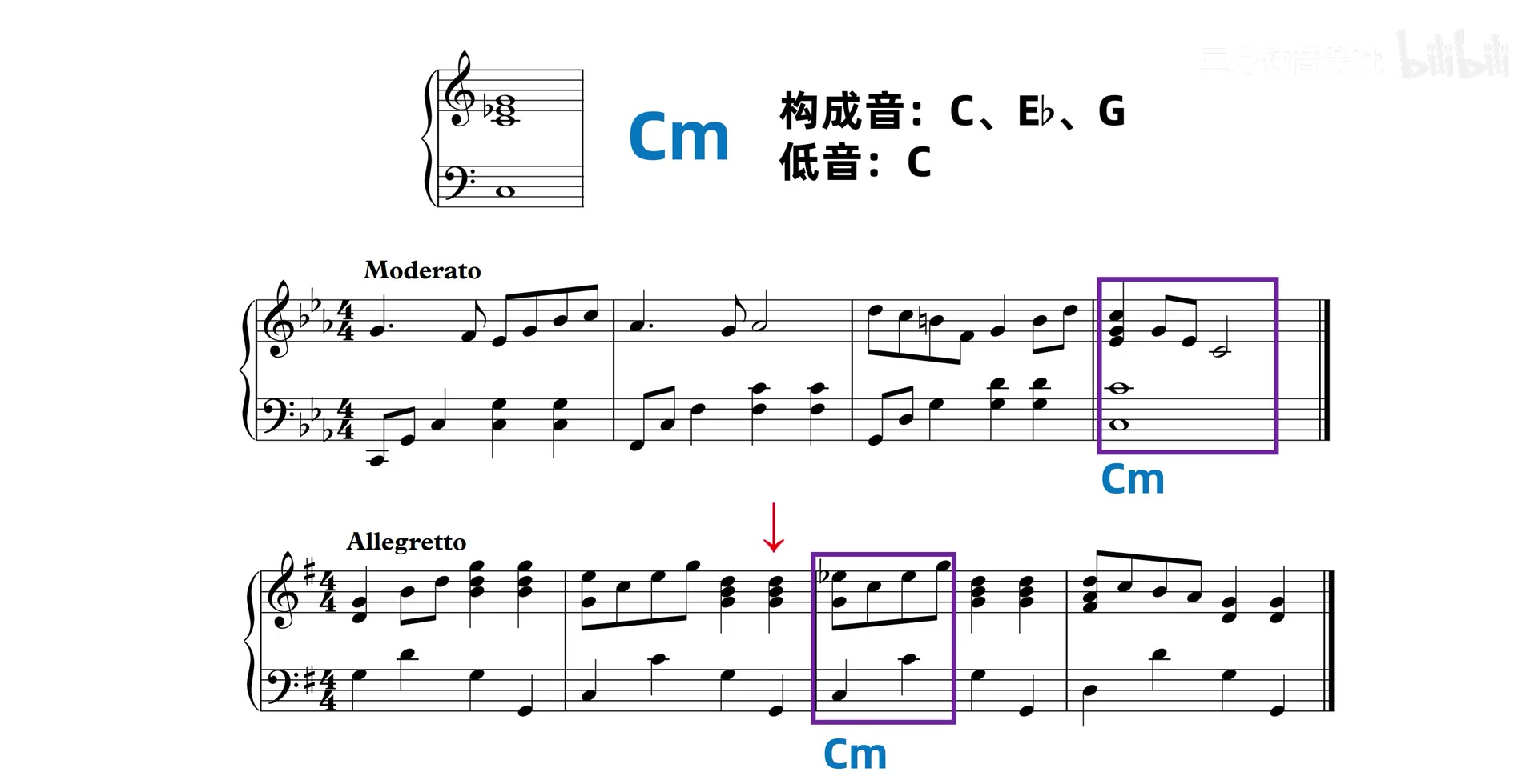 同一个 Cm 和弦出现在 C 小调与降 E 大调两个语境中的谱例