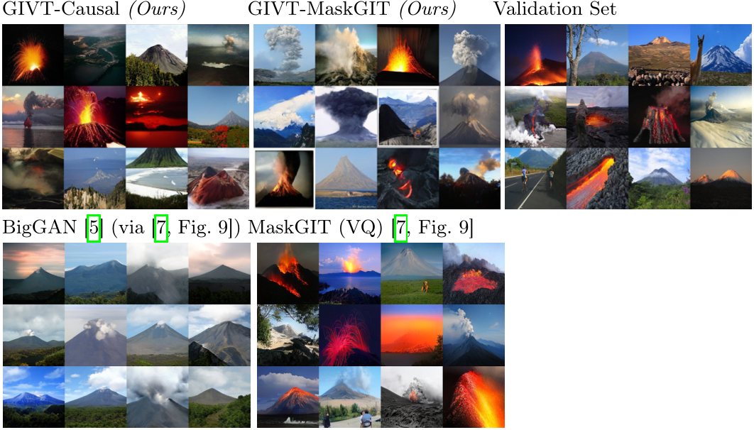 原论文 Figure 13：GIVT-Causal（本文）GIVT-MaskGIT（本文）验证集BigGAN [5]（来自 [7, 图 9]）MaskGIT (VQ) [7, 图 9]类别 980 的多个样本，用于展示样本多样性（不使用 DB-CF