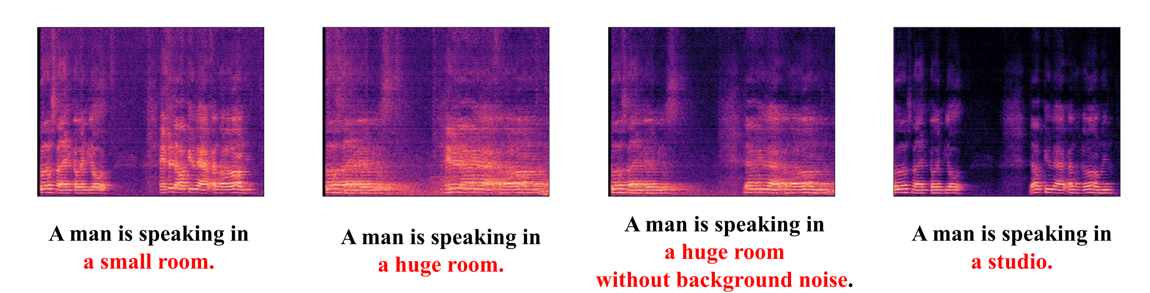 原论文 Figure 15：small room、huge room 与 studio 等声学环境控制