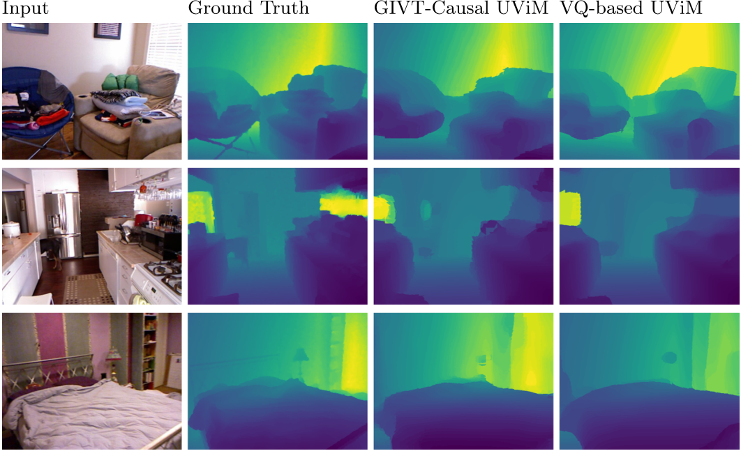原论文 Figure 21：输入 真实值 GIVT-Causal UViM 基于VQ的UViM 输入 地面真值 GIVT-Causal UViM 基于VQ的UViM 基于GIVT-Causal和标准VQ的UViM在NYU Depth v2上的深度估