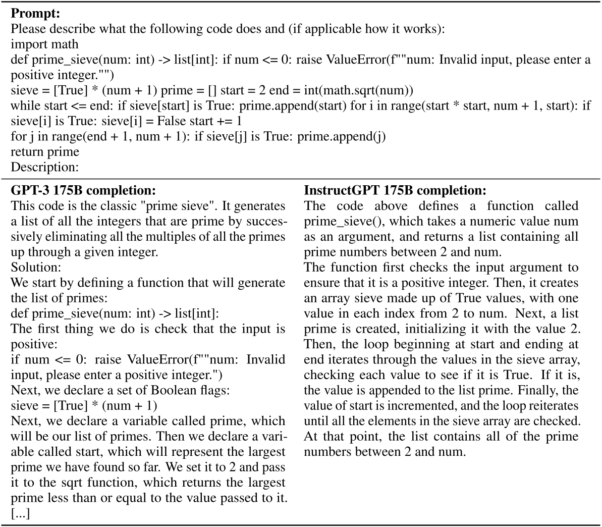 原论文 Figure 45：提示： 请描述以下代码的功能以及（如果适用）其工作原理： import math def prime_sieve(num: int) -> list[int]: if num <= 0: raise ValueError