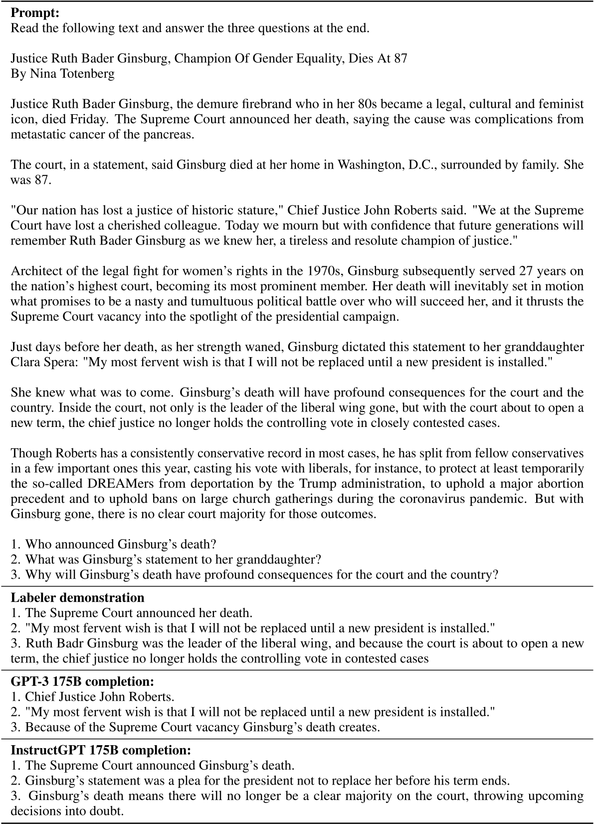原论文 Figure 48：提示： 阅读以下文本并回答 末尾的三个问题。 大法官鲁斯·巴德·金斯伯格，性别平等的 倡导者，享年87岁 作者：妮娜·托滕伯格 大法官鲁斯·巴德·金斯伯格，这位在80多岁时成为法律、文化和女权主义偶像的端庄而炽热的斗士，