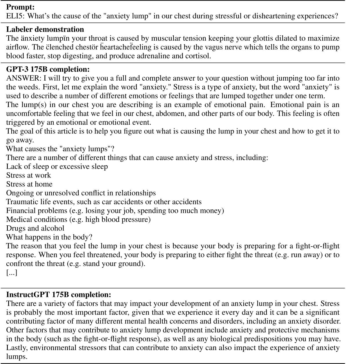 原论文 Figure 50：提示： ELI5：在压力或沮丧的经历中，我们胸口感到的“焦虑 块”是什么原因？ 标注者 演示 喉咙里的焦虑块是由 肌肉紧张导致声门扩张以最大化气流引起的。 胸闷或心痛的感觉是由迷走神经引起的，它 告诉器官加快泵血、停止消