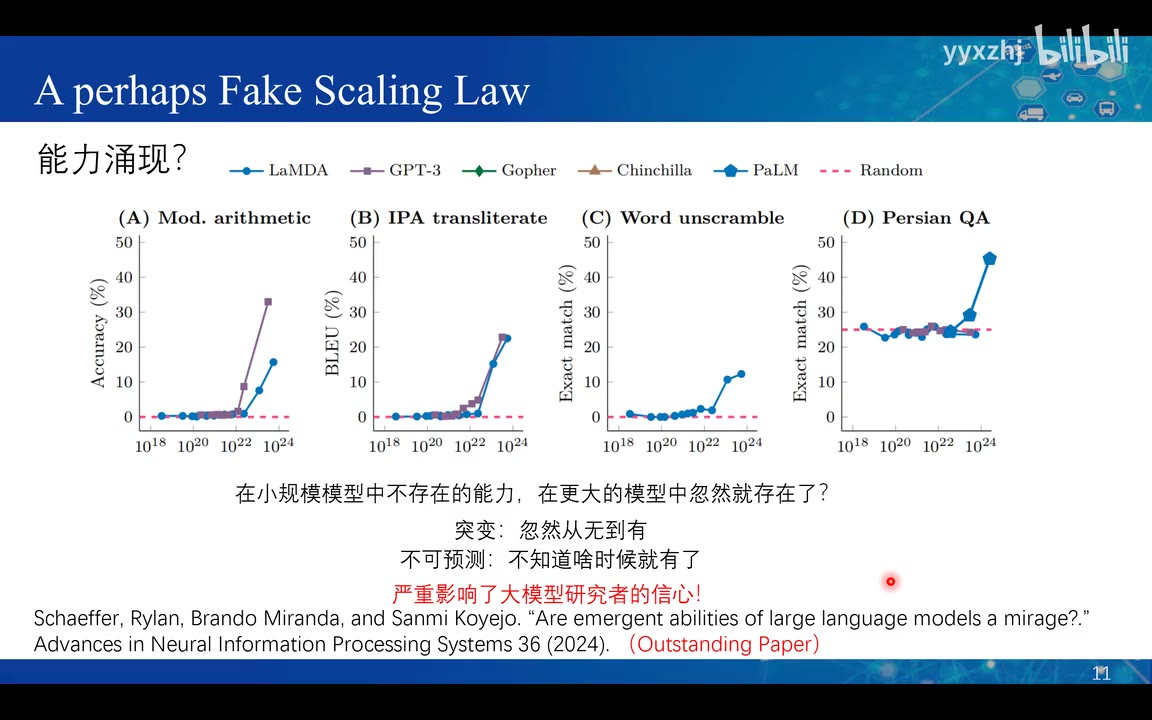 非连续评价指标造成的表观能力涌现