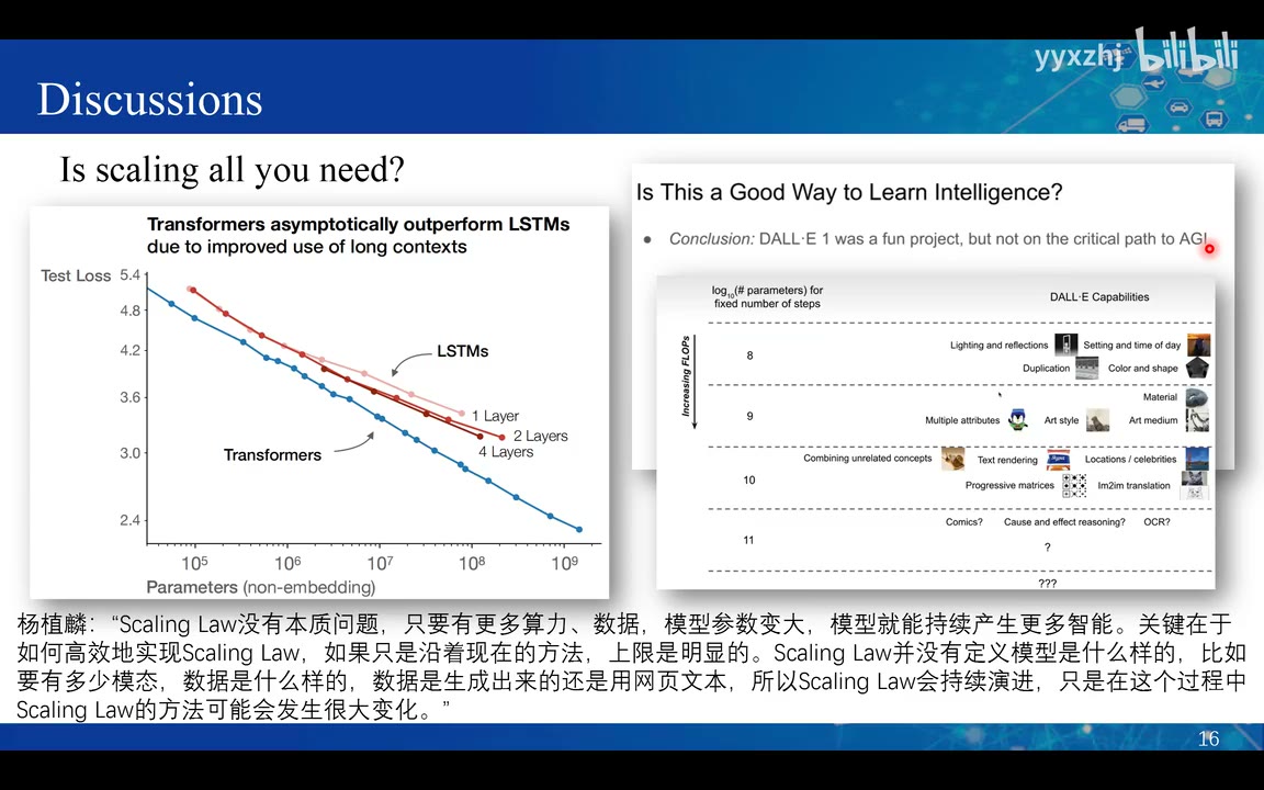Scaling Law 的架构、数据和训练方法边界