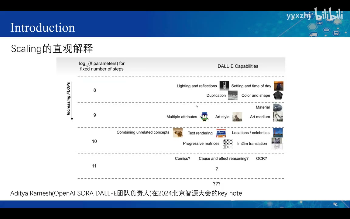 能力边界随计算规模扩展的直观示意