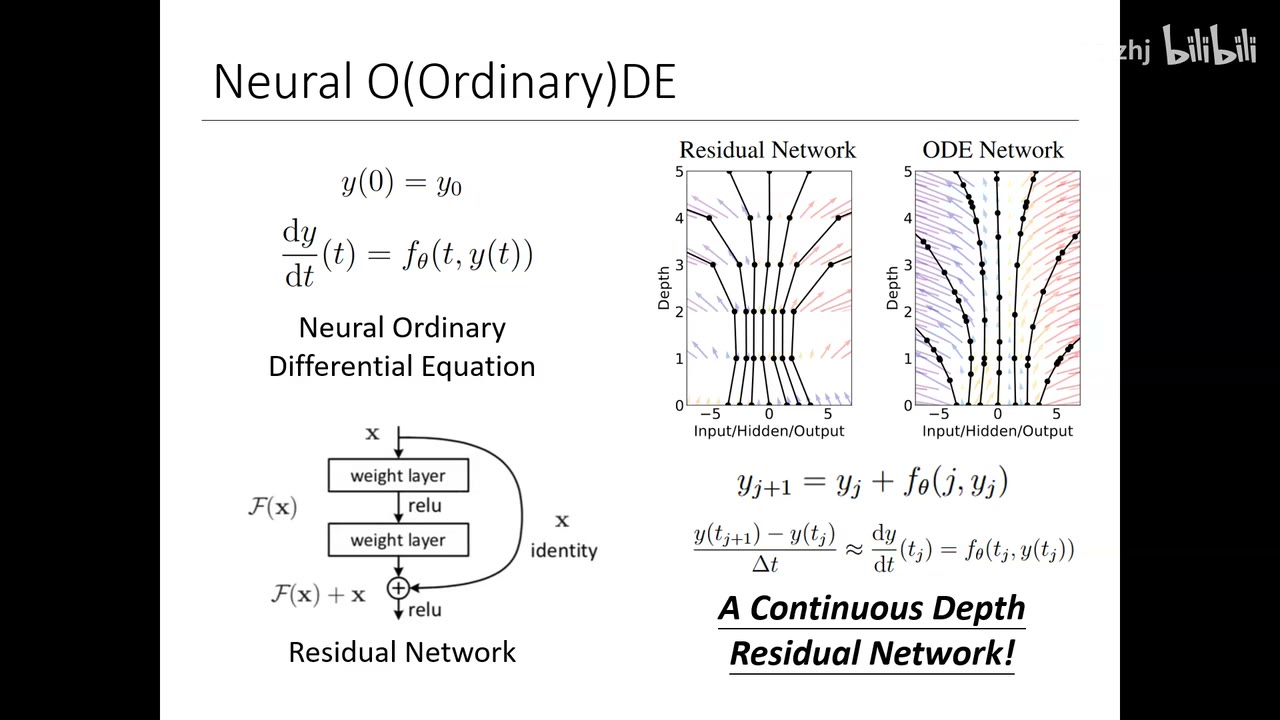 残差网络与连续深度 Neural ODE 的对应