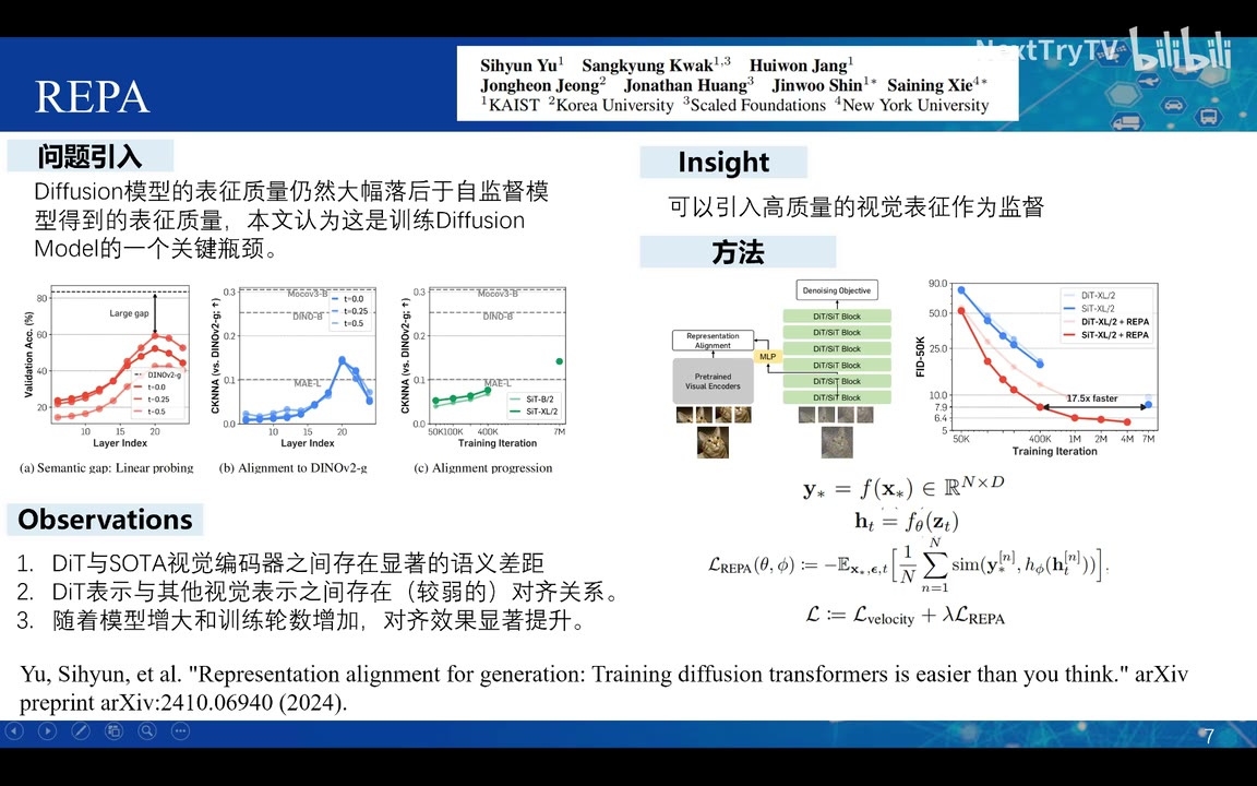 REPA 用高质量视觉编码器监督扩散中间表征
