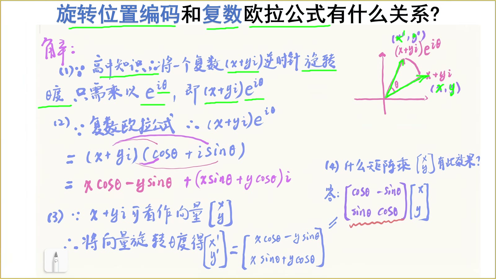复平面中的原向量和旋转后向量
