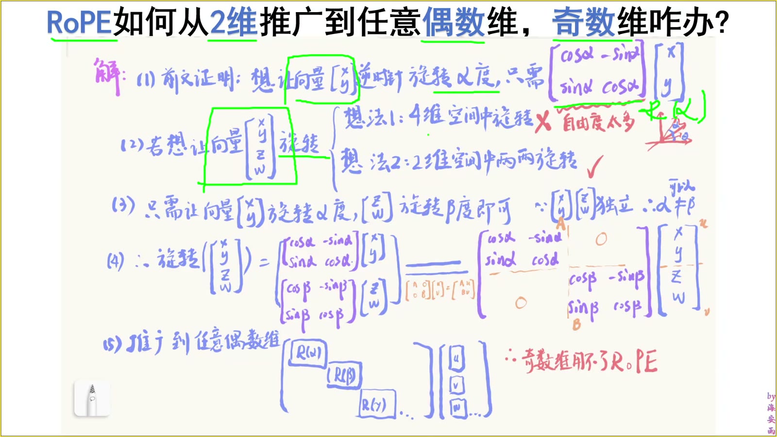 RoPE 的二维旋转基本单元