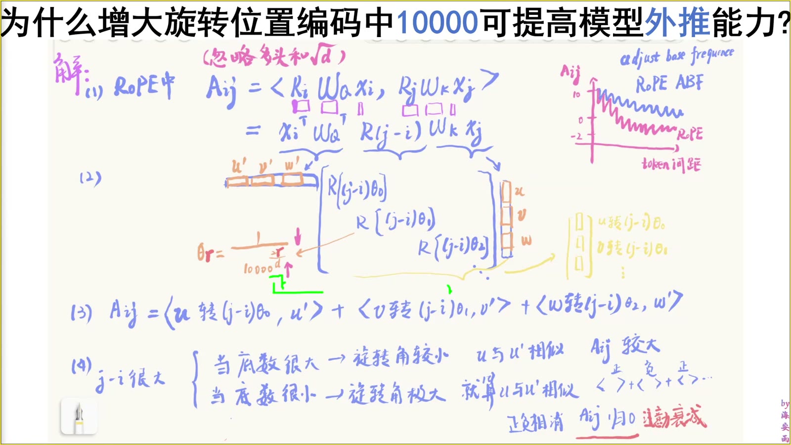 不同底数对应不同累计旋转角