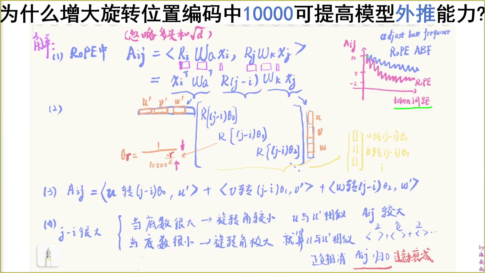视频用振荡曲线解释长距离外推直觉