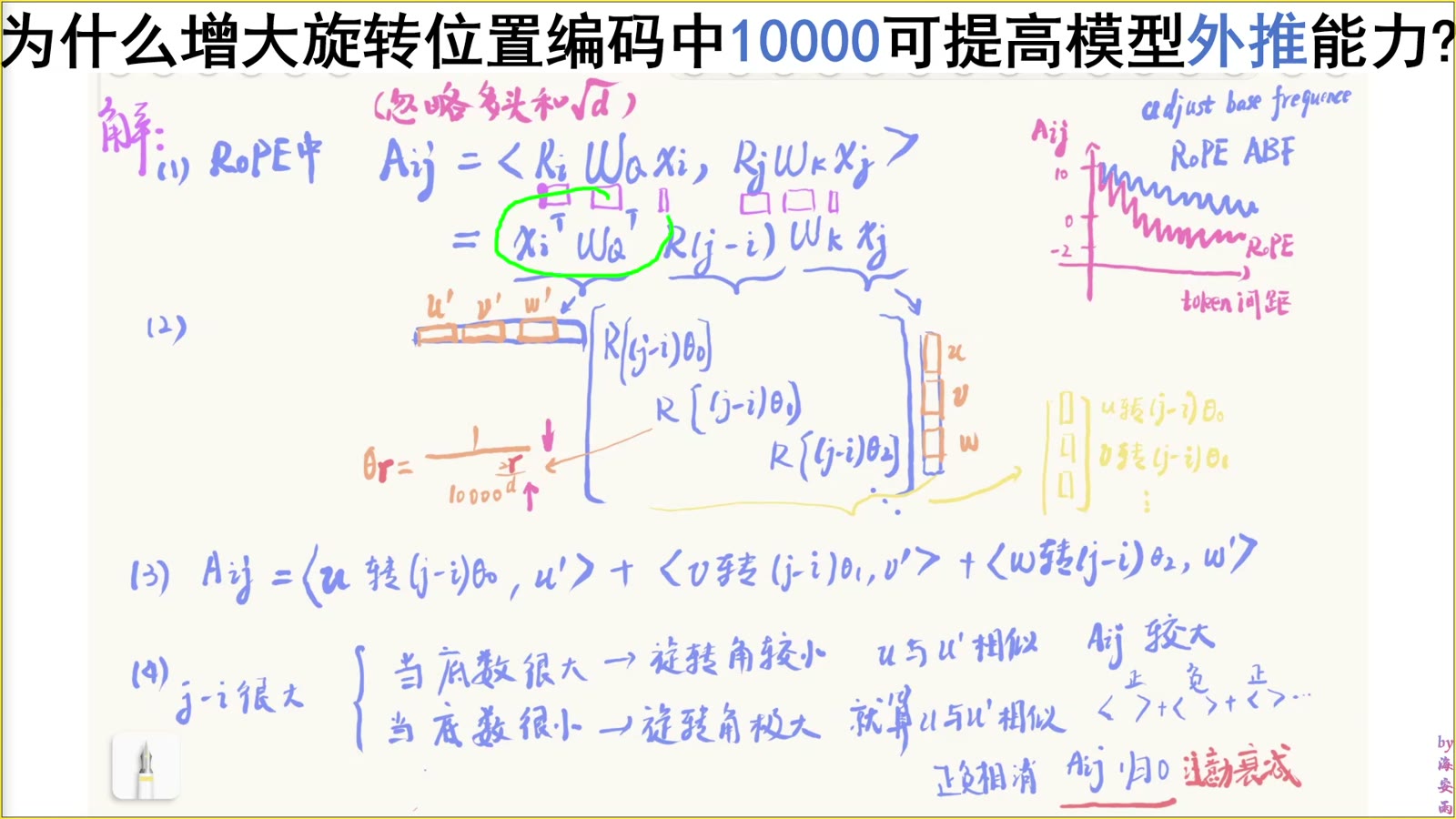 RoPE 分数中的相对旋转项