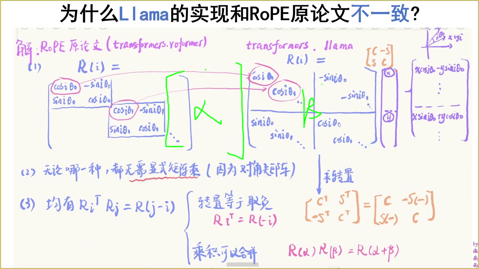 重排后的旋转仍满足角度合成