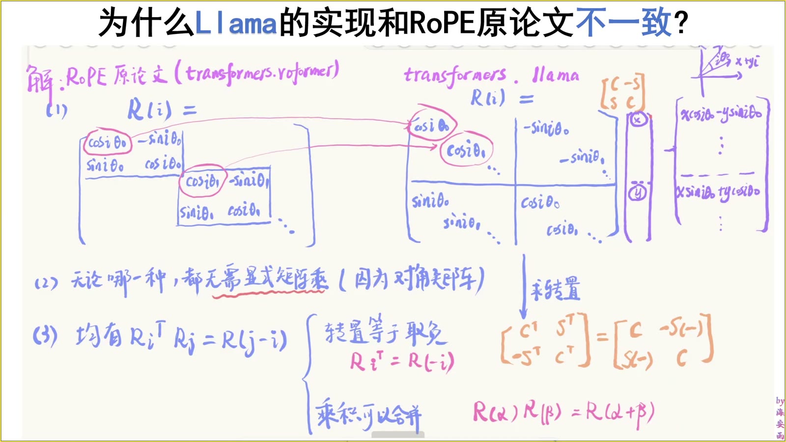 重排后的旋转仍满足转置取负角