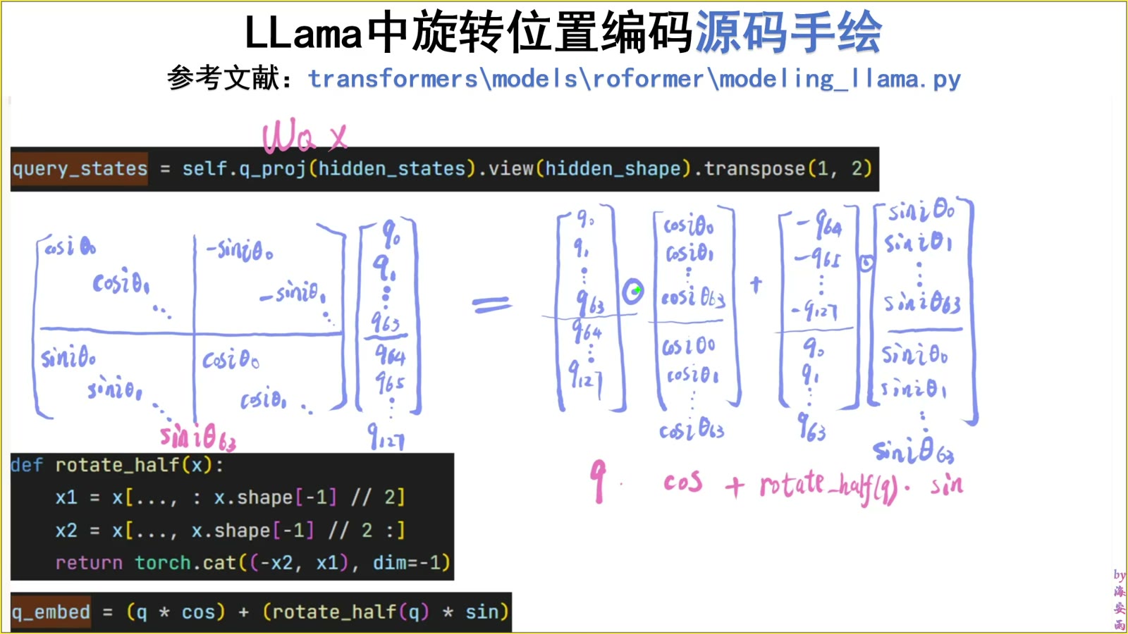 Llama 快照把前后半区交换并给一半取负