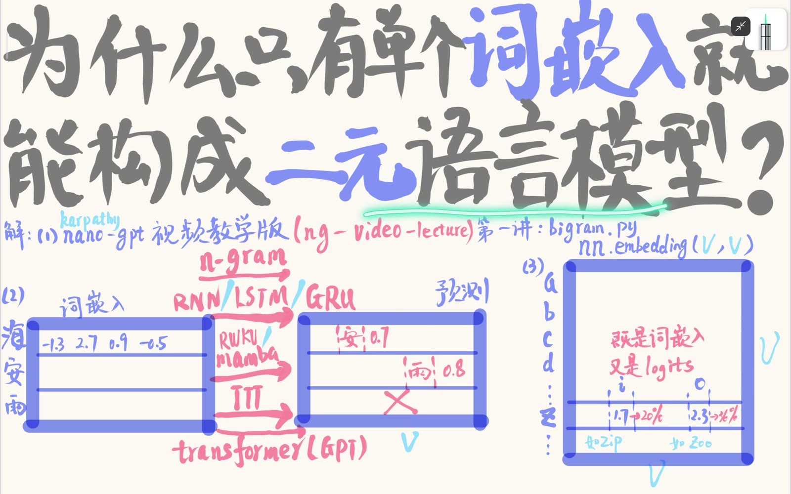 矩阵每一行学习一个 p(next token | current token)，忽略更早的上下文
