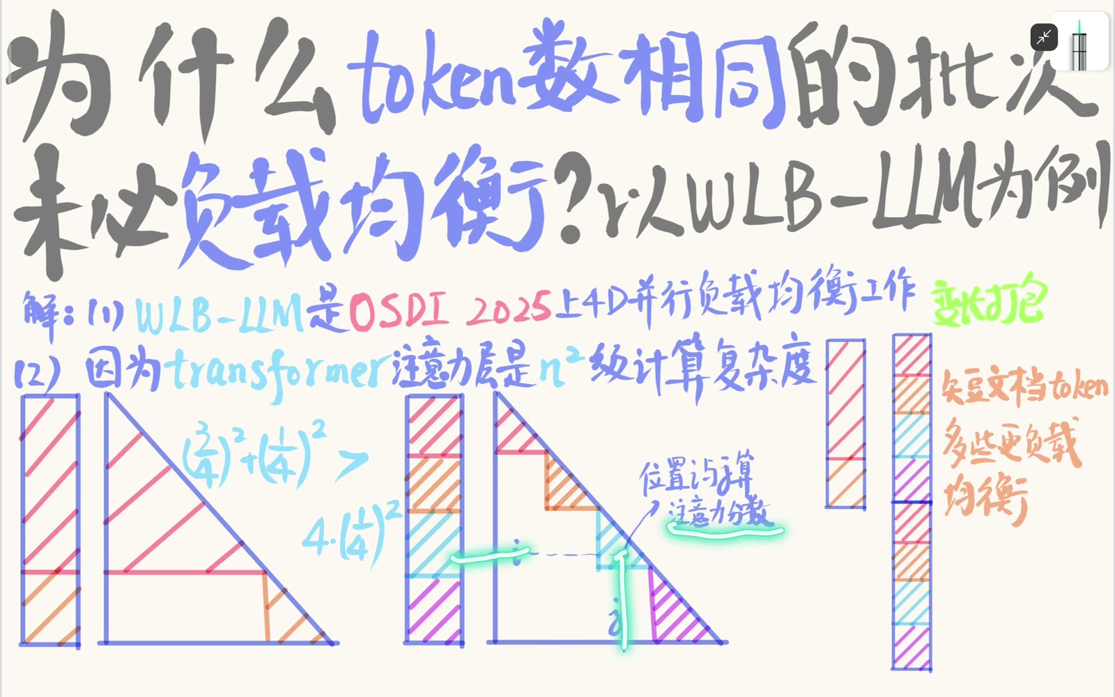 位置 i、j 只在同一文档的 causal 三角块内计算注意力分数