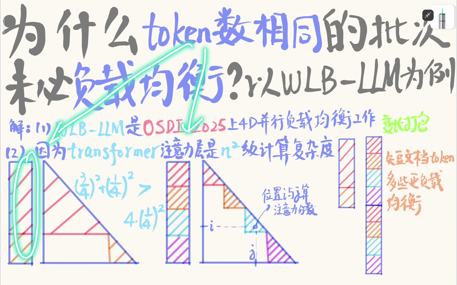 相同 token 数可以掩盖少数长文档带来的更大负载