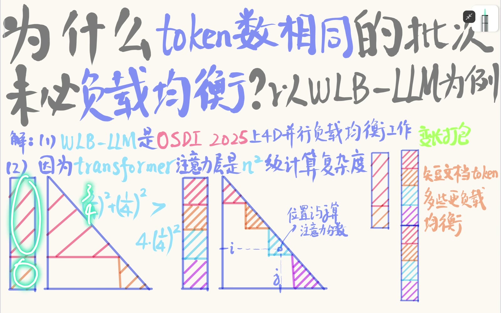 各文档长度平方和决定主要 attention 负载