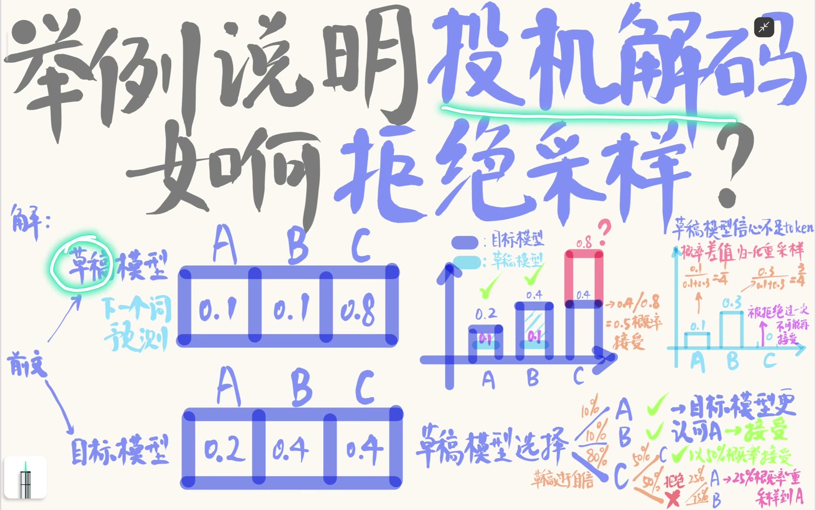 Draft 提案与 Target 校正的总体流程