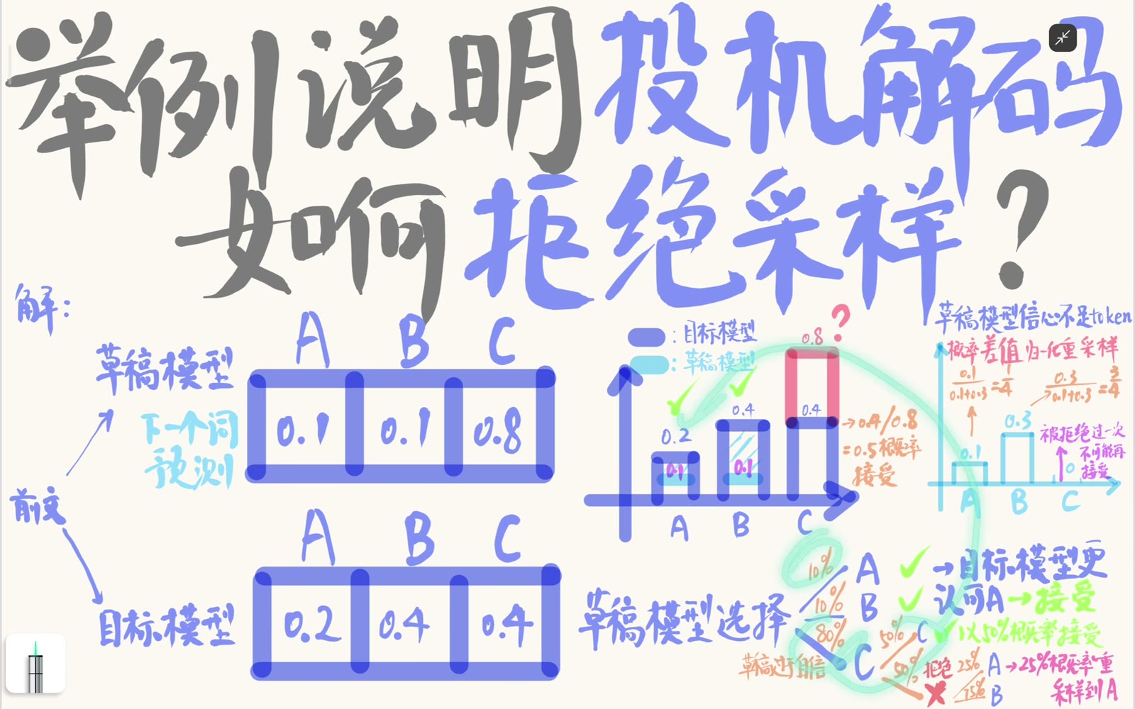 直接路径与校正路径重建 Target 分布