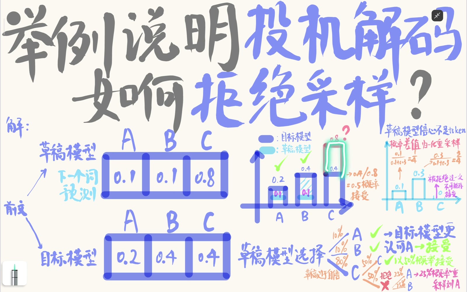 Draft 对 C 的过度自信质量