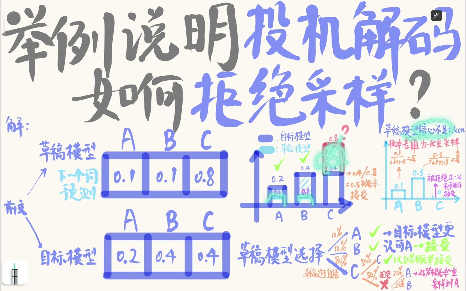 拒绝 C 后从正残差分布重采样