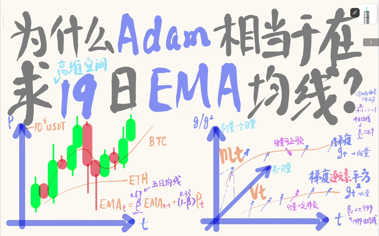 价格 EMA 与 Adam 两条向量 EMA 的整体类比