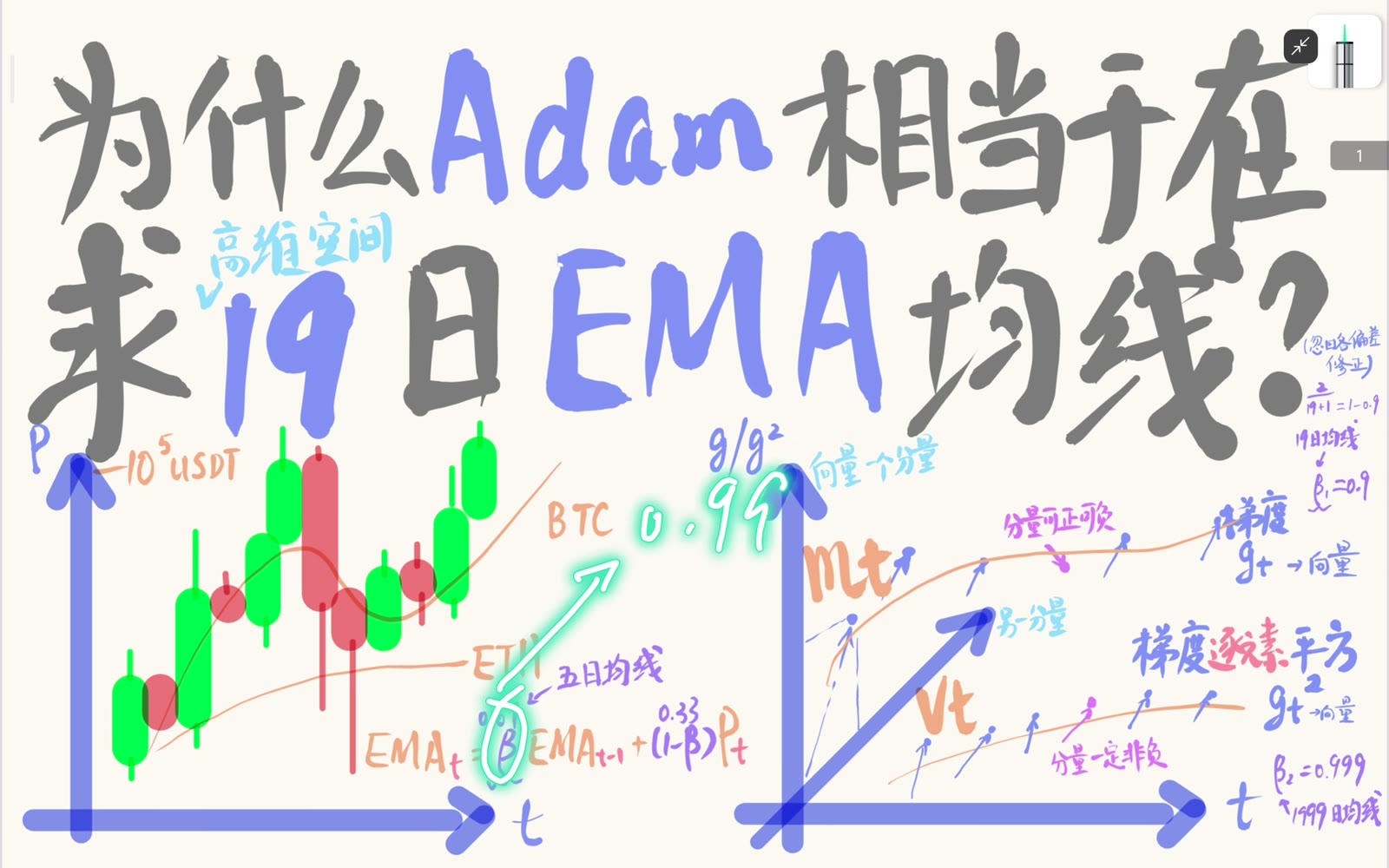 更大的 beta 让 EMA 保留更长历史并降低响应速度