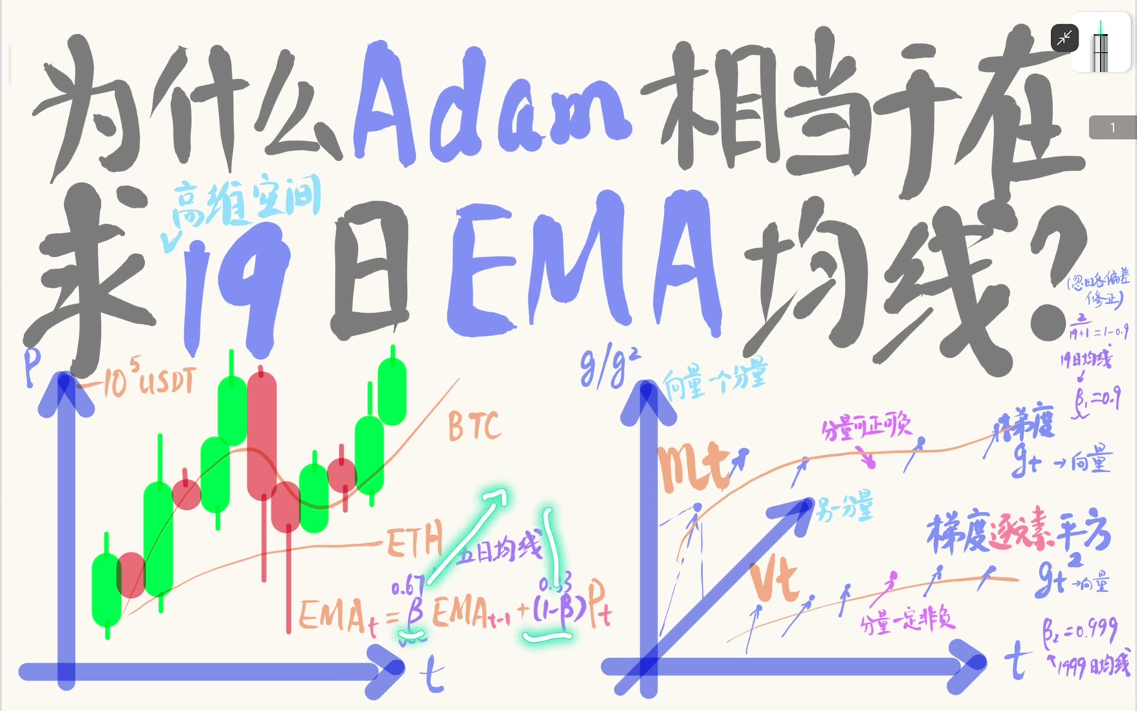 EMA 用上一时刻平滑值与当前观测递推加权