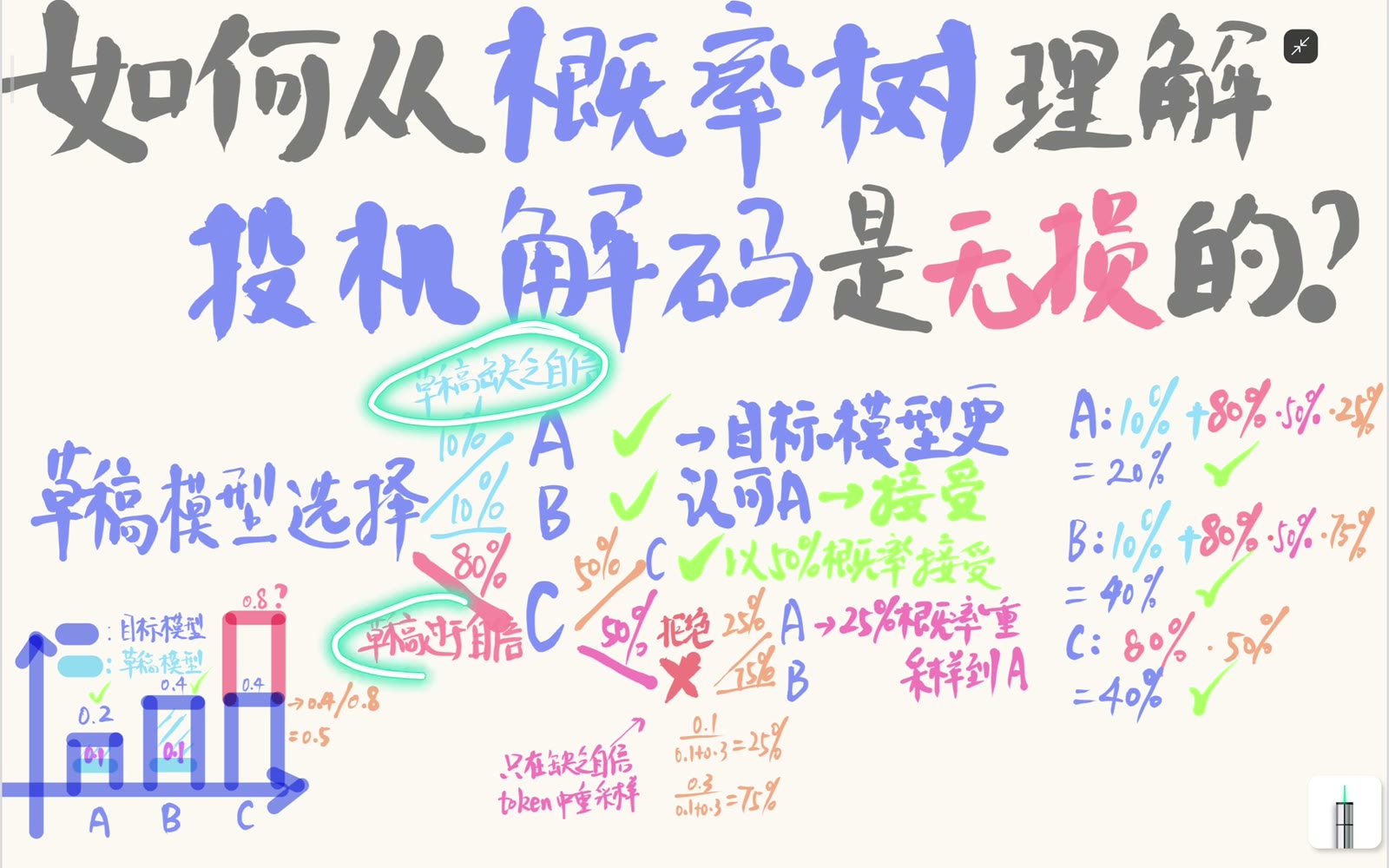 把 token 划分为 Target 缺口项与 Draft 盈余项