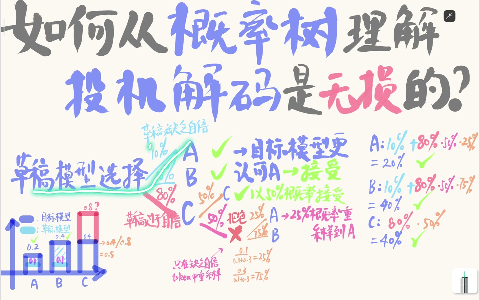 缺口 token 由直接路径和校正路径共同到达