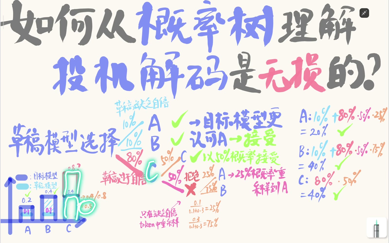 过度自信的 C 按 p/q 接受