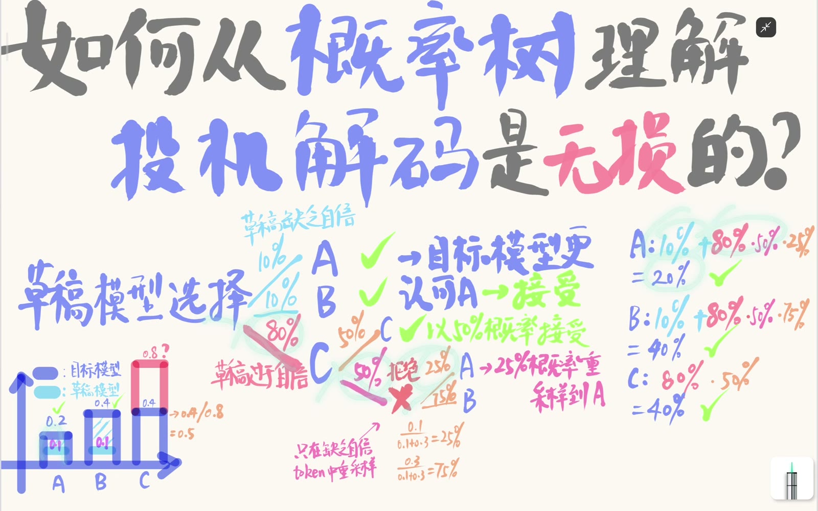 所有互斥路径相加后恢复 Target 概率