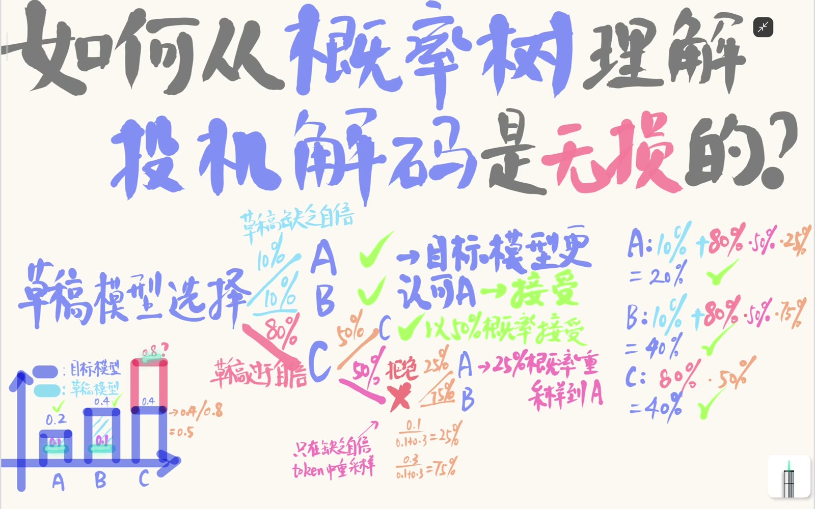 概率树例中的 Target 与 Draft 分布