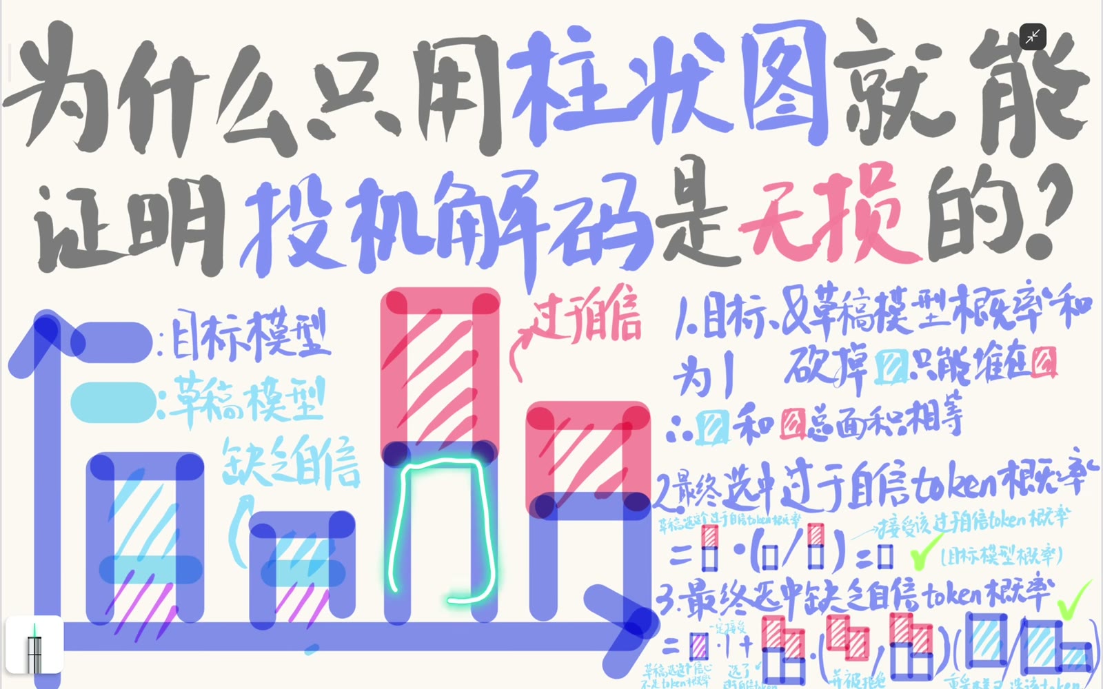 接受比值消去 Draft 多余柱高