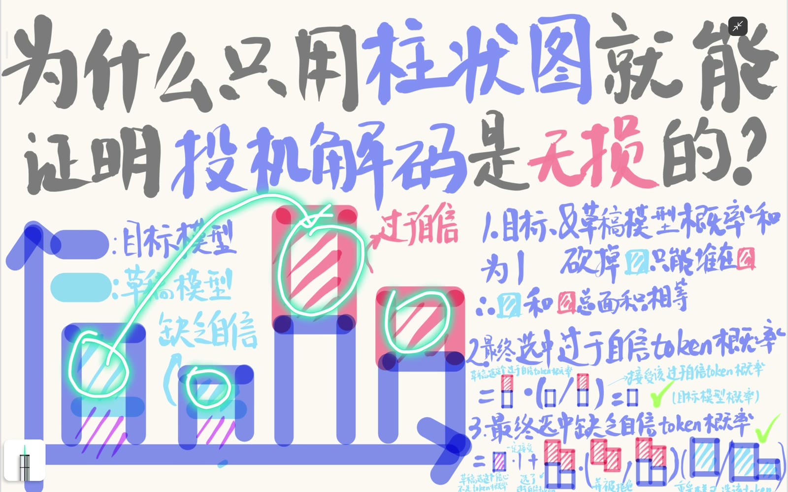 归一化保证总缺口面积等于总盈余面积
