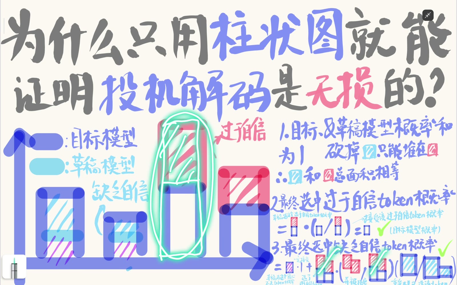 Draft 低估项由直接与校正两部分构成