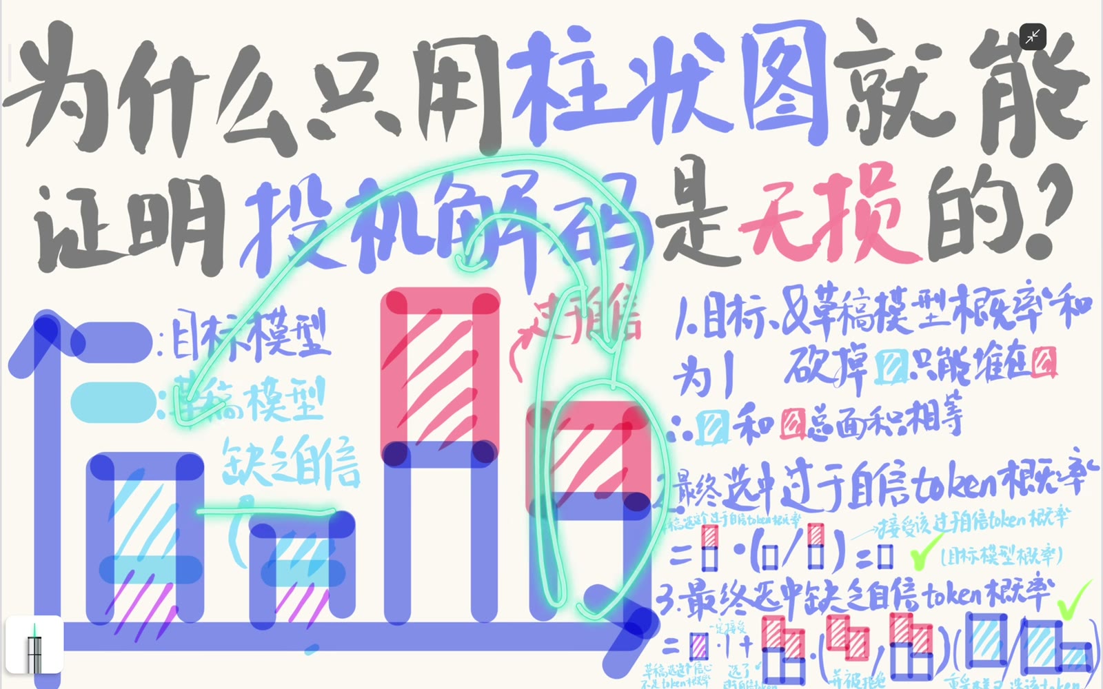 Draft 高估项只能通过直接接受路径保留