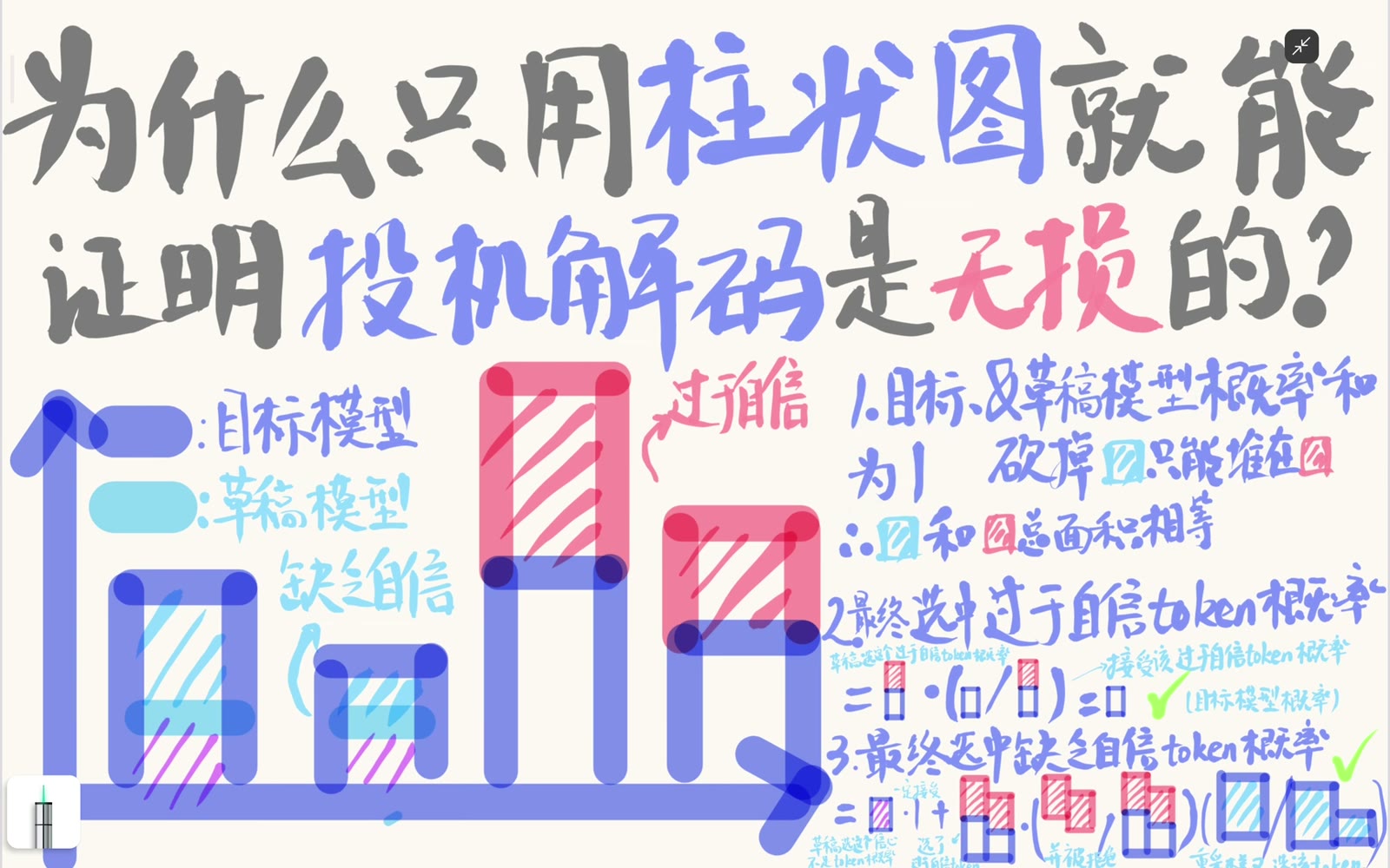 Target 与 Draft 柱高的重叠、缺口和盈余