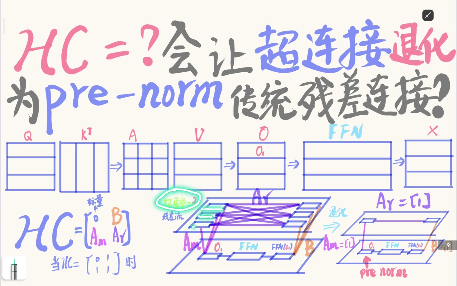 扩展率三时，多条残差流先聚合成一个子层输入