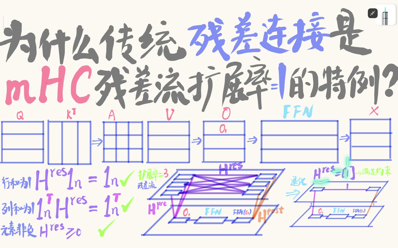 mHC 要求残差流混合矩阵行和为一、列和为一且元素非负