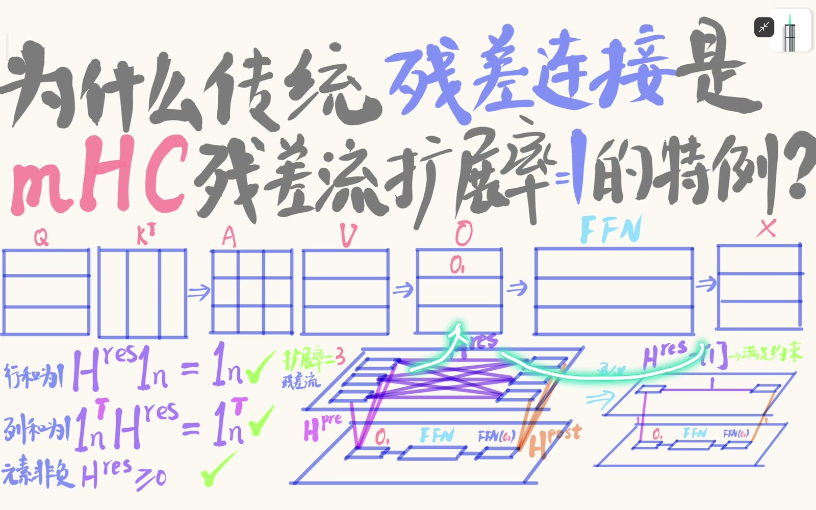 双随机约束施加在残差流之间的混合矩阵