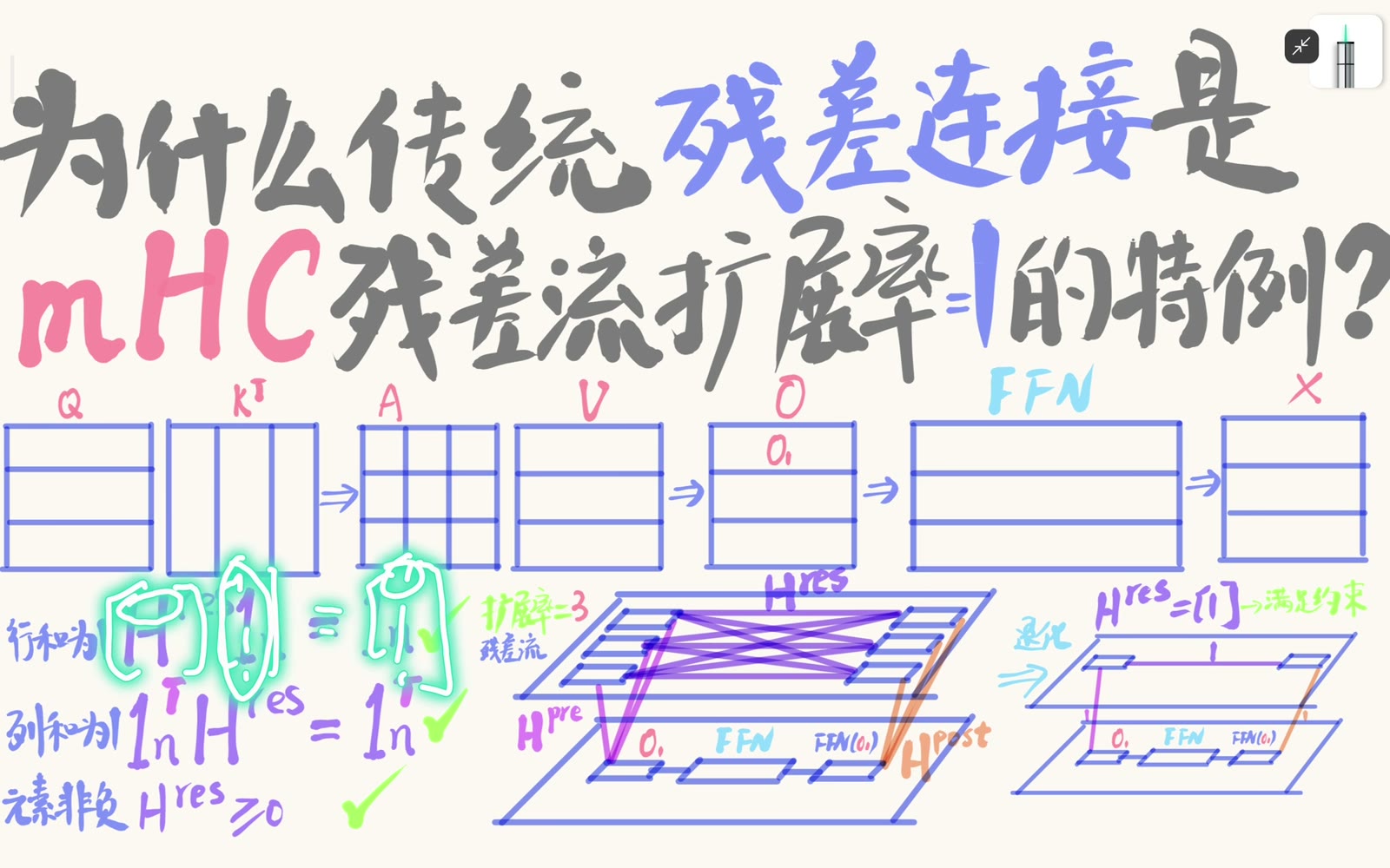 双随机矩阵左右乘全一向量都保持全一向量