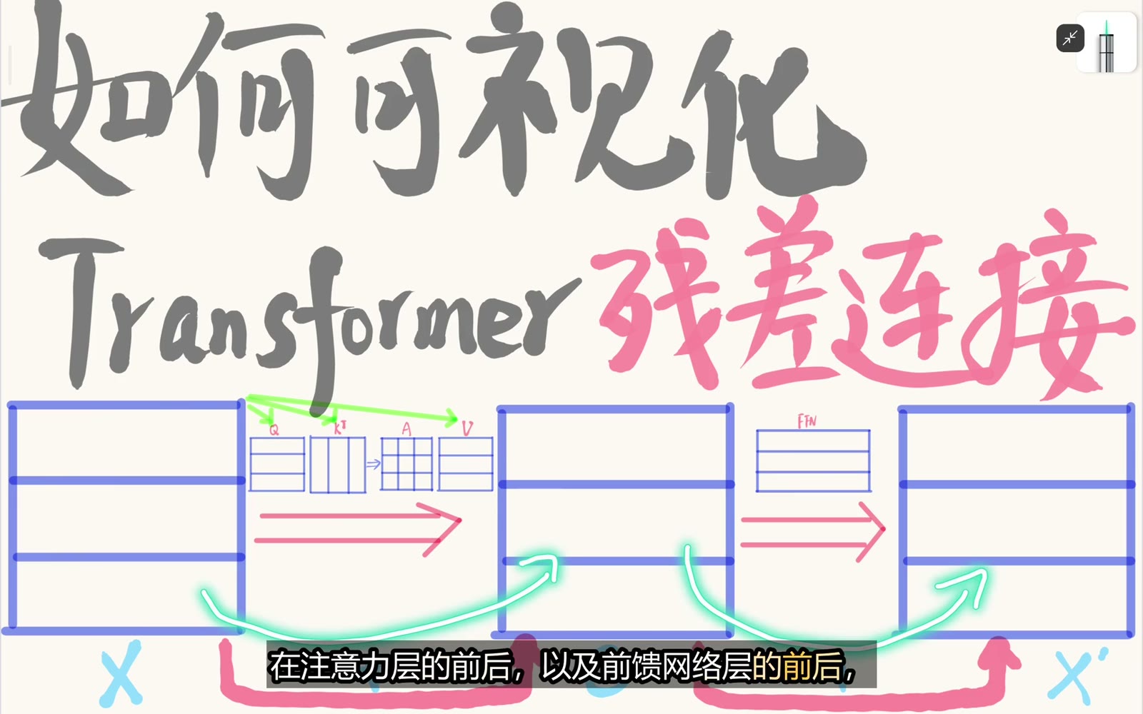 一条旁路跨过 attention，另一条旁路跨过 FFN