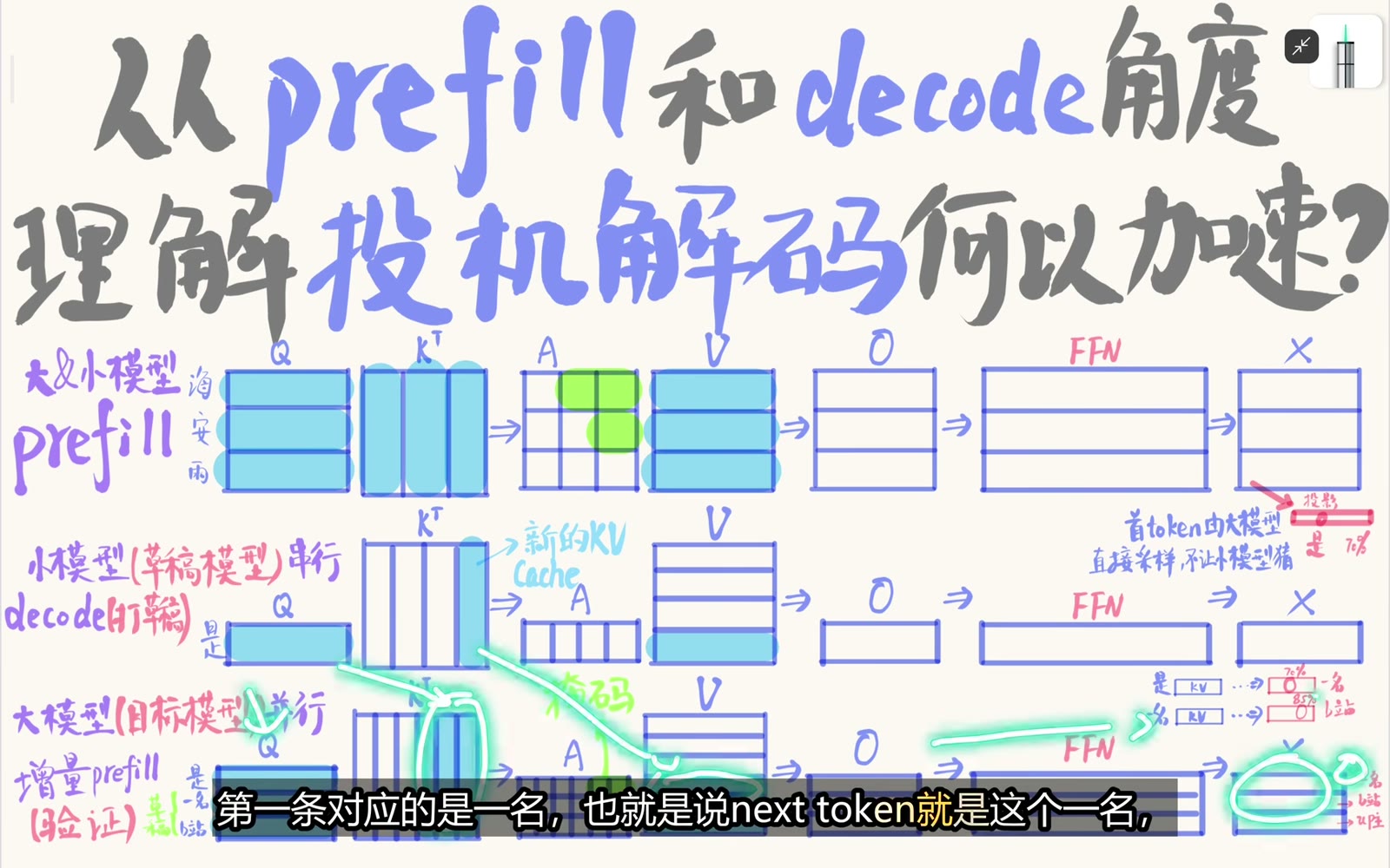 Target 对候选块进行带因果掩码的增量 Prefill