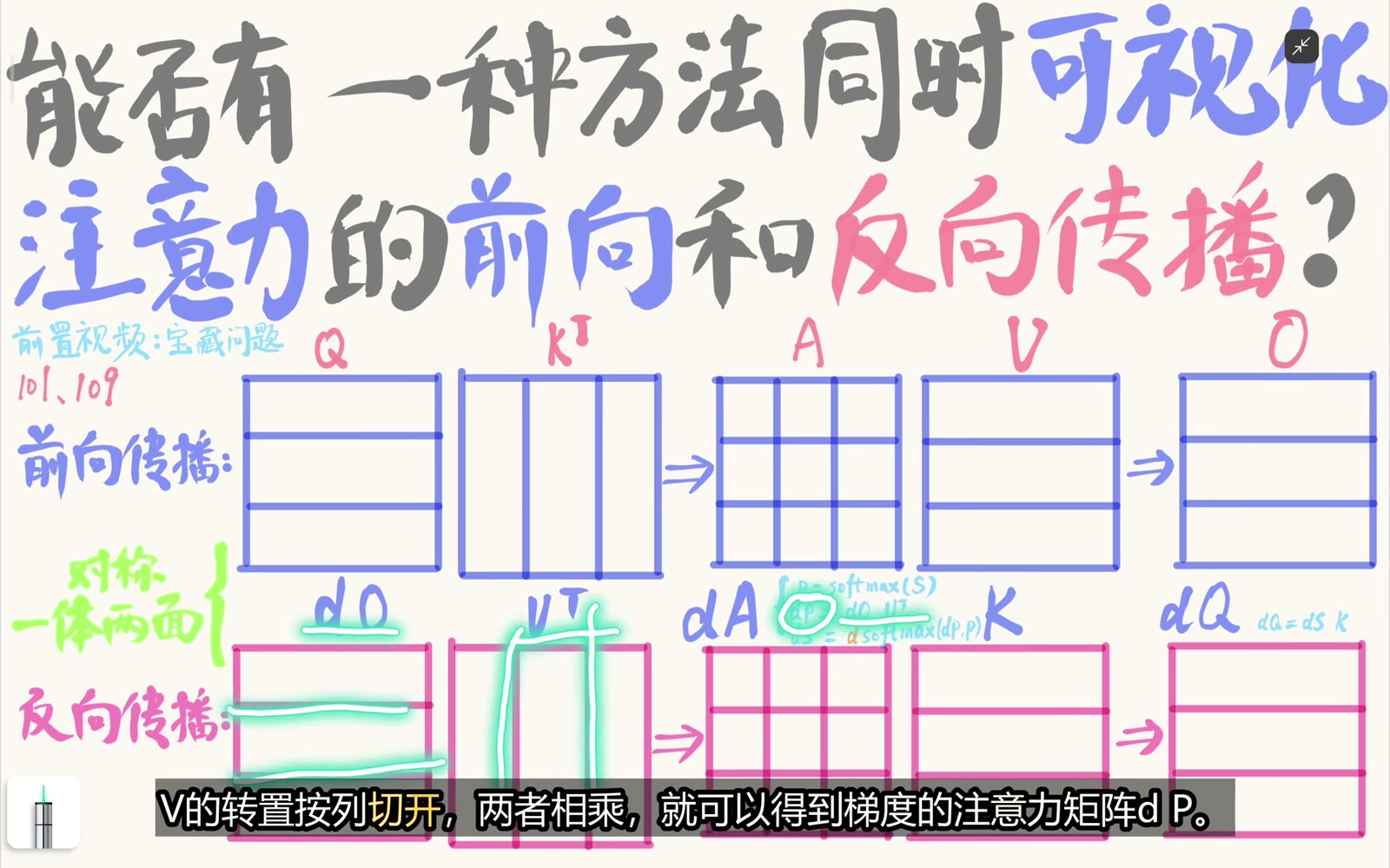 dO 与 V 转置相乘得到 dP
